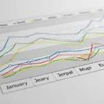 IFIX recua aos 3.742,32 pontos; índice inicia semana em queda de 0,76%